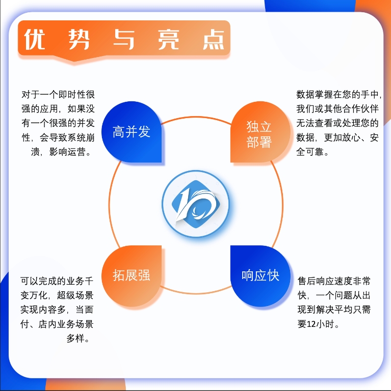 不二外卖系统  多渠道发布，APP 小程序  H5 随心所欲